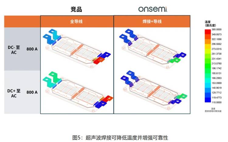 在逆變器應(yīng)用中提供更高能效，這款I(lǐng)GBT模塊了解一下