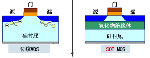 一文弄懂IGBT驅(qū)動