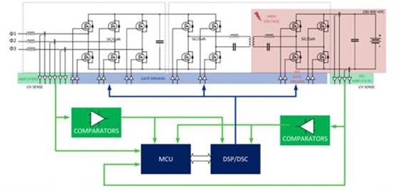 專用 MCU 如何滿足車載充電器設(shè)計(jì)需求