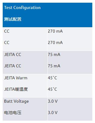 如何設(shè)計電池充電速度快4倍的安全可穿戴設(shè)備