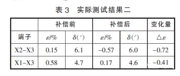 深度解析電壓互感器過失補償辦法