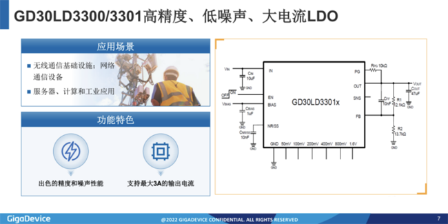 兆易創(chuàng)新：進軍模擬芯片，瞄準電源芯片PMIC和DC/DC等