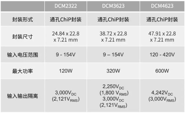 輕量級的電源系統(tǒng)，該如何設計？