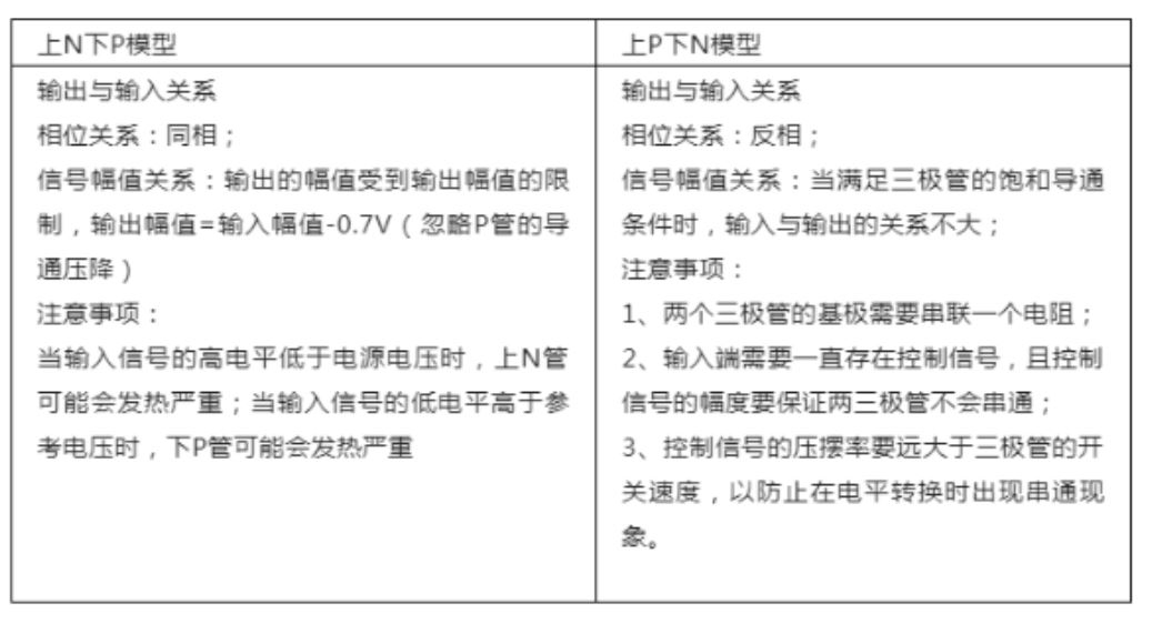 推挽電路的坑，你踩過(guò)沒(méi)？