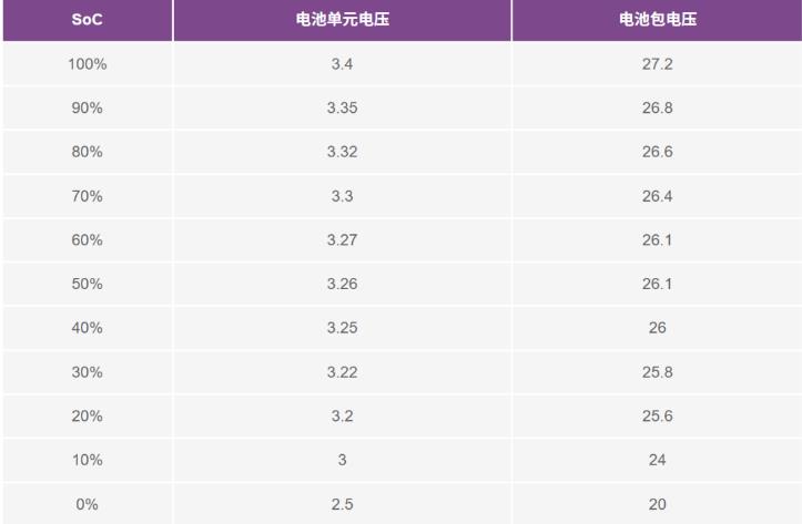 實現(xiàn)更安全、更智能的移動機器人，BMS系統(tǒng)這樣賦能！