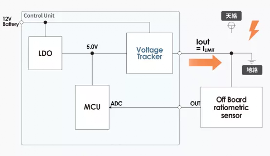 什么是電壓跟蹤器？