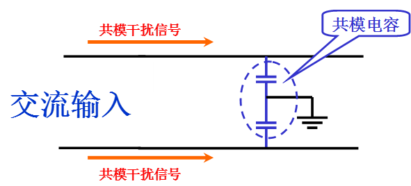 電源線噪聲：共模干擾、差模干擾