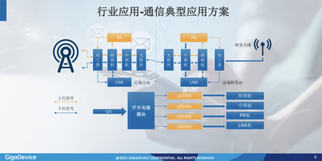 兆易創(chuàng)新：進軍模擬芯片，瞄準電源芯片PMIC和DC/DC等