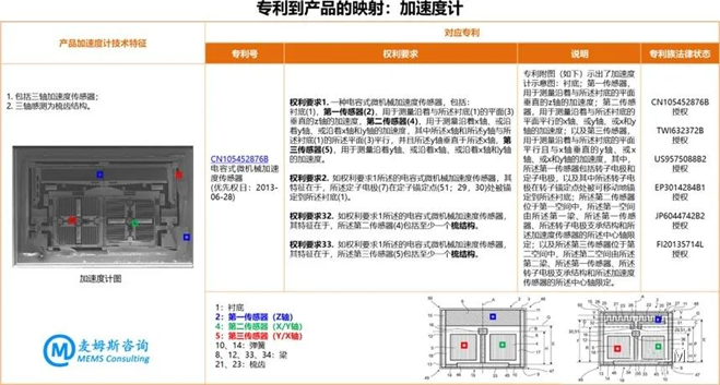 村田MEMS慣性測量單元（IMU）SCHA634產(chǎn)品分析