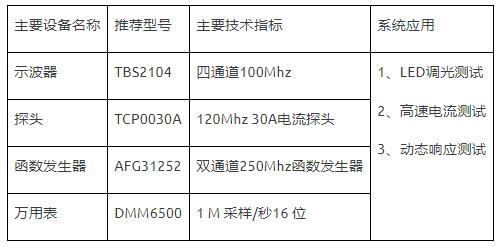 如何使用示波器、AFG和萬用表測試LED 驅(qū)動(dòng)器的調(diào)光線性度？