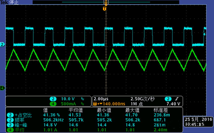 開(kāi)關(guān)電源的工作模式CCM、BCM、DCM