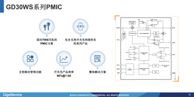 兆易創(chuàng)新：進軍模擬芯片，瞄準電源芯片PMIC和DC/DC等