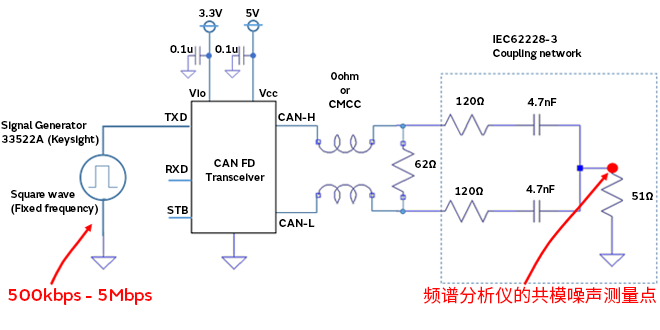 智能汽車CAN FD總線需要什么樣的降噪對(duì)策？