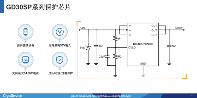 兆易創(chuàng)新：進軍模擬芯片，瞄準電源芯片PMIC和DC/DC等