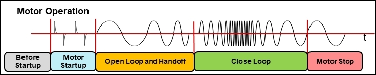 如何在實(shí)時電機(jī)控制系統(tǒng)中實(shí)現(xiàn)高效、可靠且準(zhǔn)確的驅(qū)動