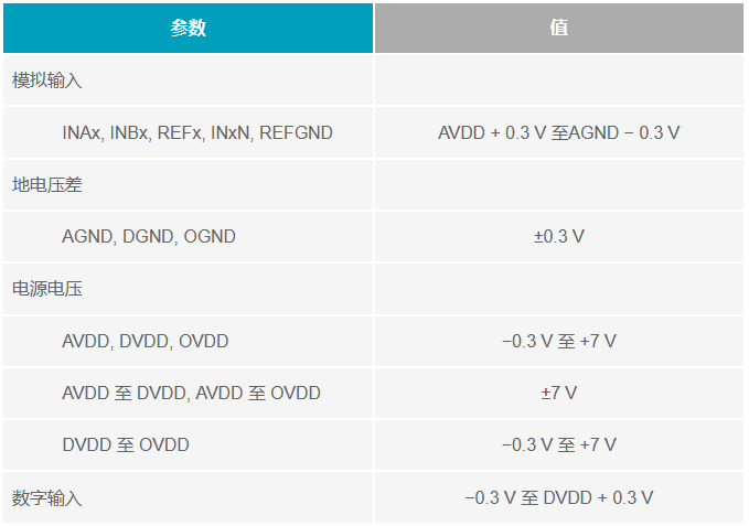 多電源IC的上電時(shí)序控制你搞明白了么？