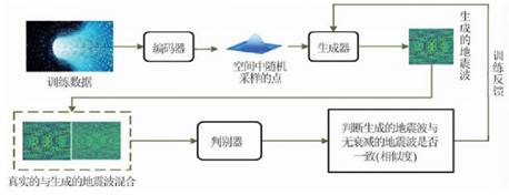 基于深度學(xué)習(xí)的地震波逆時偏移補償方法