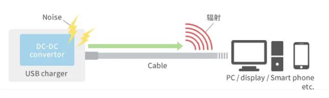 如何應(yīng)對(duì)USB大功率充電器DC-DC轉(zhuǎn)換器的開關(guān)噪聲？