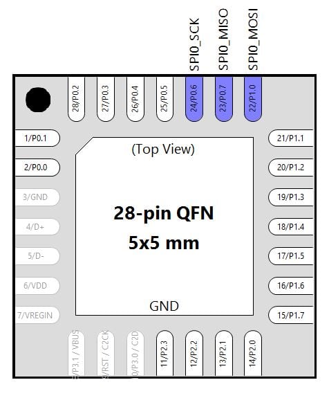 環(huán)境光監(jiān)測器：在 LCD 上顯示測量值