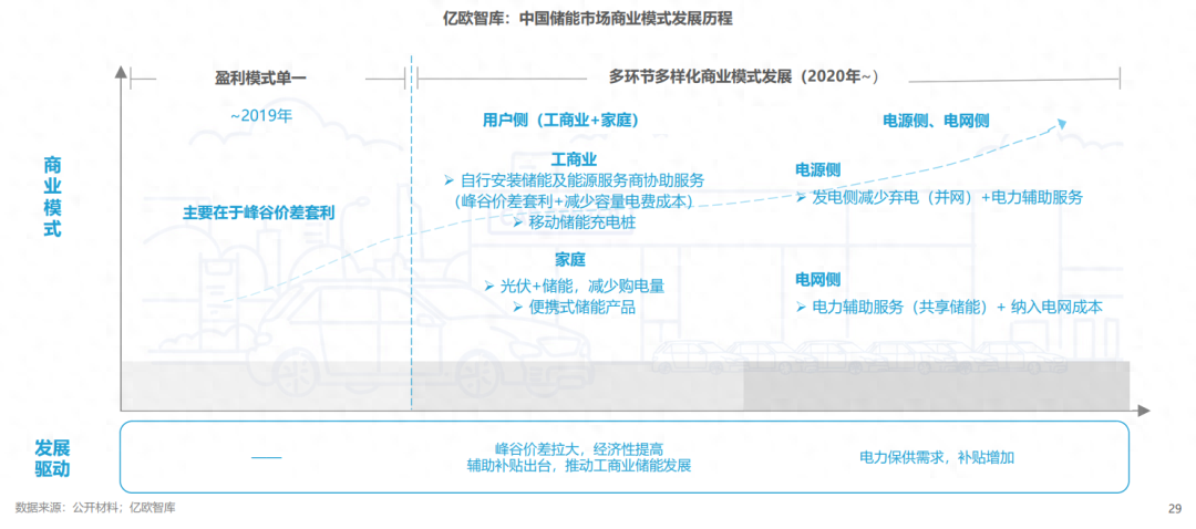 分布式能源體系里儲(chǔ)能電站的應(yīng)用優(yōu)勢有哪些？