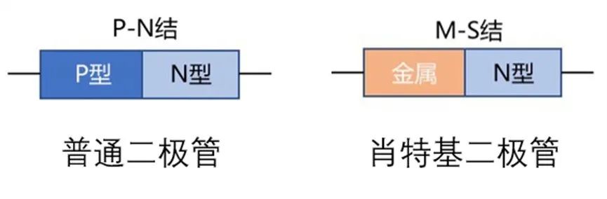 如果不說 你會特別留意肖特基二極管的這些參數(shù)嗎？