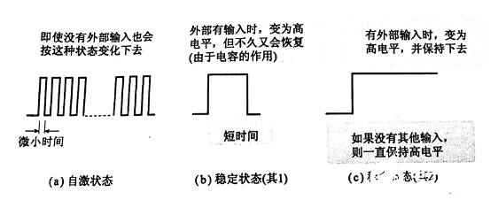 觸發(fā)器輸出波形又是如何的呢？