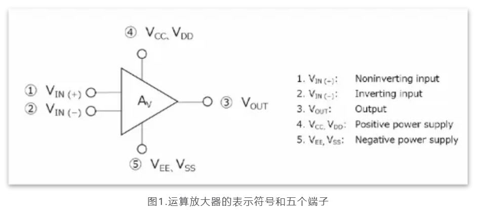 芝識課堂——運算放大器（一），電路設(shè)計圖中給力的“三角形”