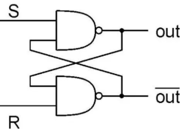 科普主控芯片CPU/FPGA存儲(chǔ)及單粒子翻轉(zhuǎn)