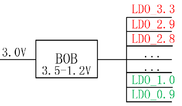 【干貨】強(qiáng)大的4開(kāi)關(guān)升降壓BOB電源，可升可降、能大能小