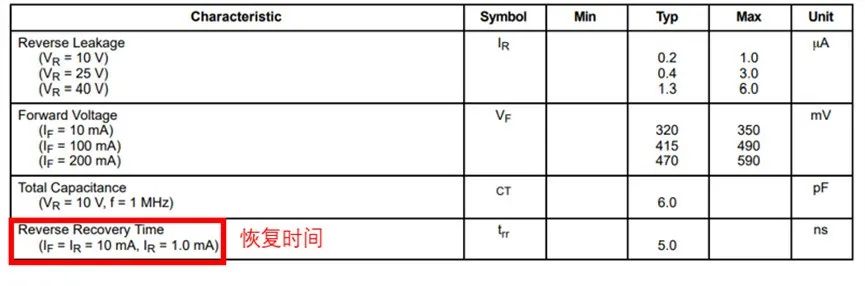 如果不說 你會特別留意肖特基二極管的這些參數(shù)嗎？