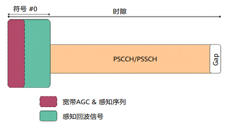 通信感知一體化在車(chē)聯(lián)網(wǎng)領(lǐng)域的關(guān)鍵技術(shù)與應(yīng)用