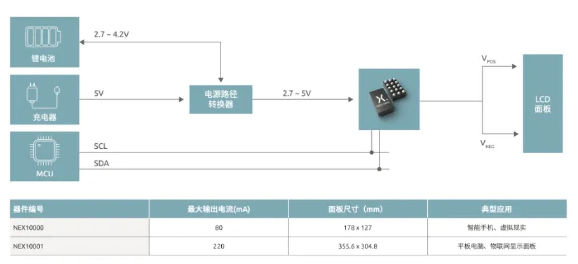 如何打造“不一樣”的電源管理器件？