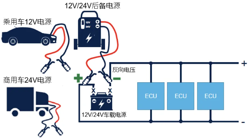 如何設(shè)計(jì)一款高可靠性的汽車CAN總線 (2)