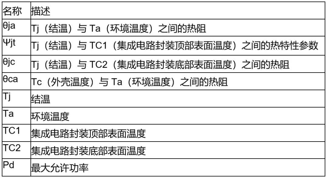 高壓柵極驅(qū)動器的功率耗散和散熱分析，一文get√