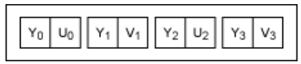 串行器應用之如何將攝像頭的RGB或YUV輸出轉換成RGB數(shù)據(jù)？