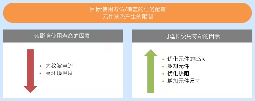 直流支撐鋁電解電容器在車載充電器中的應(yīng)用