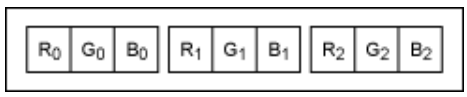 串行器應用之如何將攝像頭的RGB或YUV輸出轉換成RGB數(shù)據(jù)？