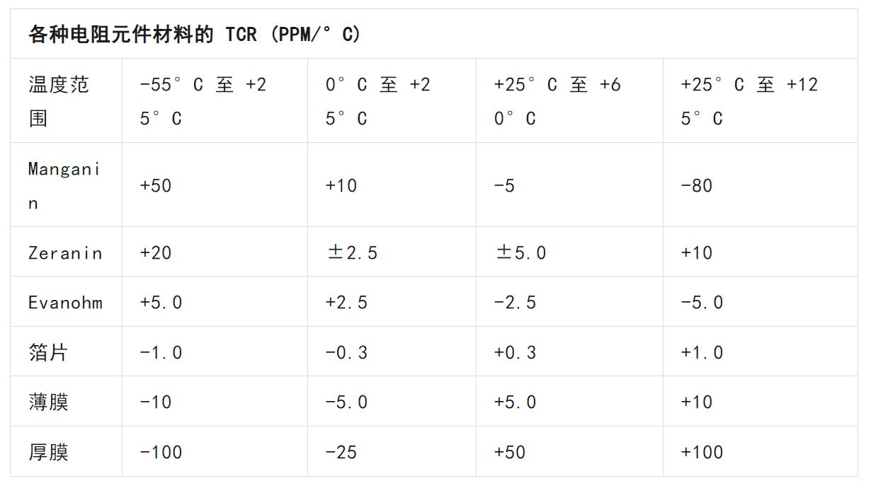 關(guān)于電阻溫度系數(shù)、測(cè)量和結(jié)構(gòu)影響 這篇文章說(shuō)透了