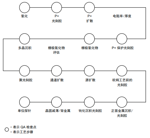 IGBT如何進行可靠性測試？