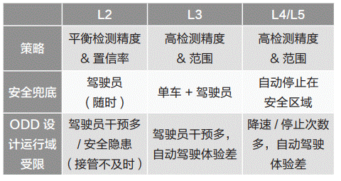 通信感知一體化在車(chē)聯(lián)網(wǎng)領(lǐng)域的關(guān)鍵技術(shù)與應(yīng)用