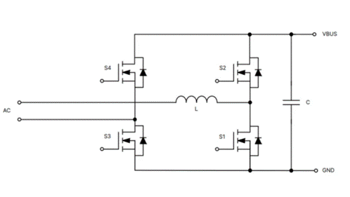 為什么超大規(guī)模數(shù)據(jù)中心要選用SiC MOSFET？