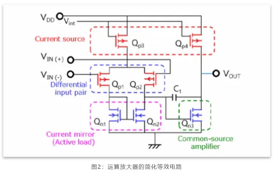 芝識課堂——運算放大器（一），電路設(shè)計圖中給力的“三角形”