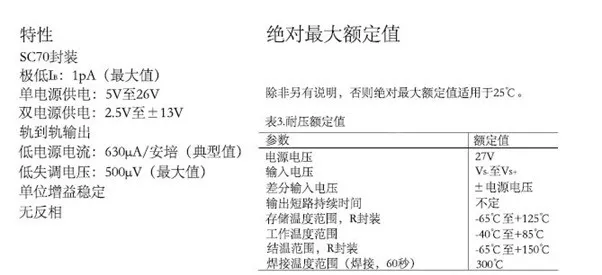 運(yùn)算放大器輸出電壓反向問題：正確選型，輕松化解！