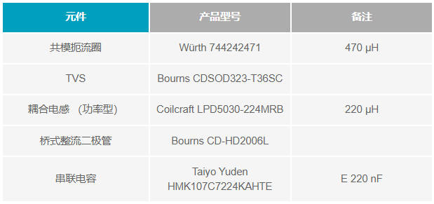 如何設(shè)計(jì)便于部署的10BASE-T1L單對(duì)以太網(wǎng)狀態(tài)監(jiān)測(cè)振動(dòng)傳感器