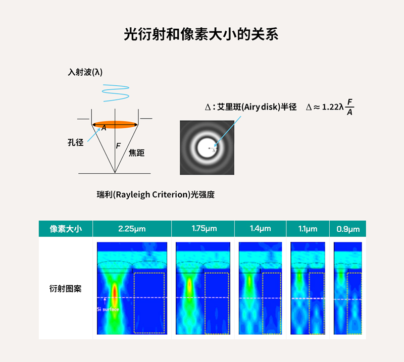 全球移動市場的指路燈——SK海力士背照式(BSI)技術(shù)分享