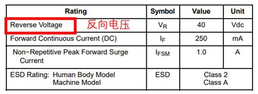 如果不說 你會特別留意肖特基二極管的這些參數(shù)嗎？