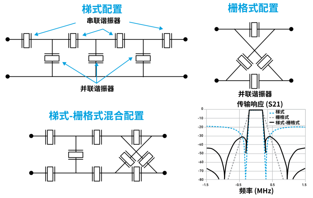 『這個知識不太冷』探索 RF 濾波器技術（上）