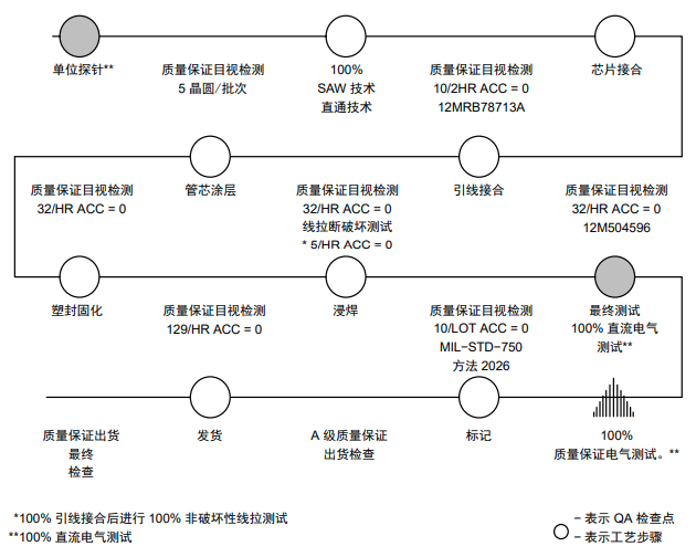 IGBT如何進行可靠性測試？