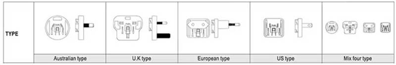 針對醫(yī)療級AC－DC電源：多種外形尺寸、插頭簡化設(shè)計(jì)