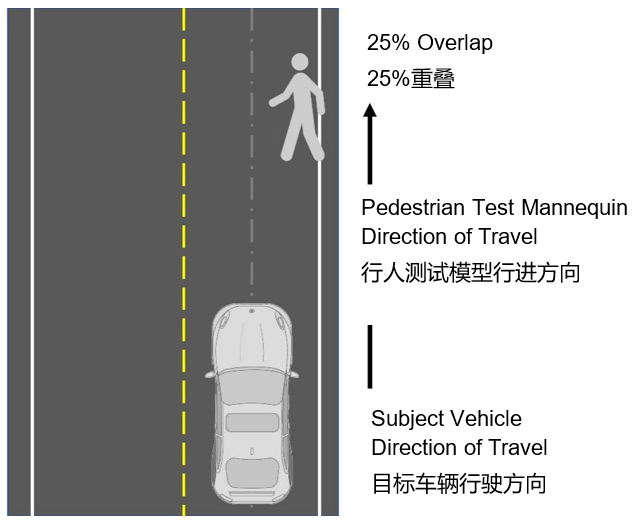 自動(dòng)緊急制動(dòng)系統(tǒng)(AEB) 提案已落后于最新的汽車解決方案嗎？